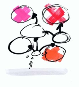 Negative Gedanken