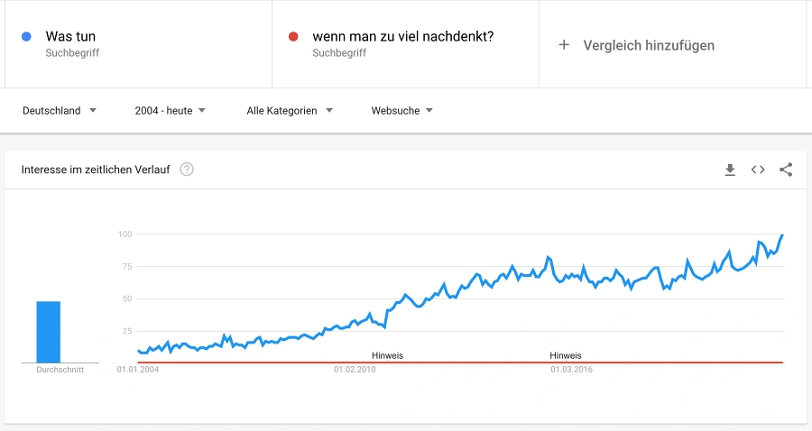 Was tun, wenn man zu viel nachdenkt?