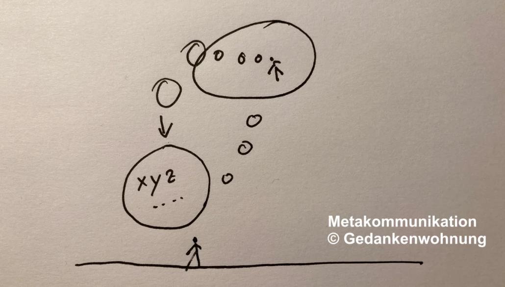 Metakommunikation – Bild